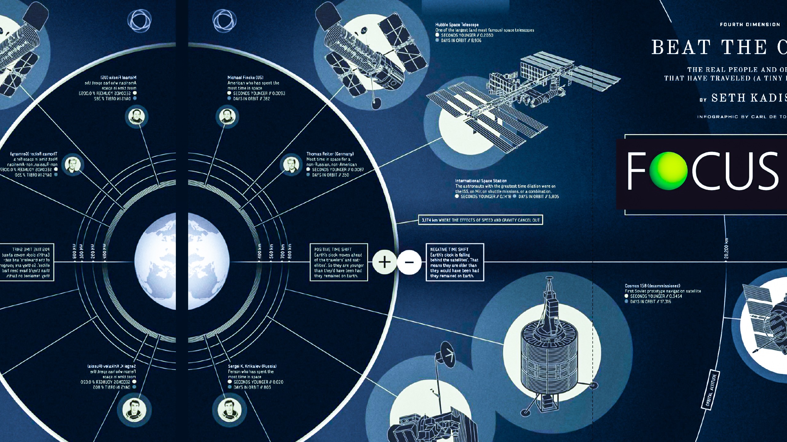 Infographics Space Space Station Satellite Diagrams 2560x1440
