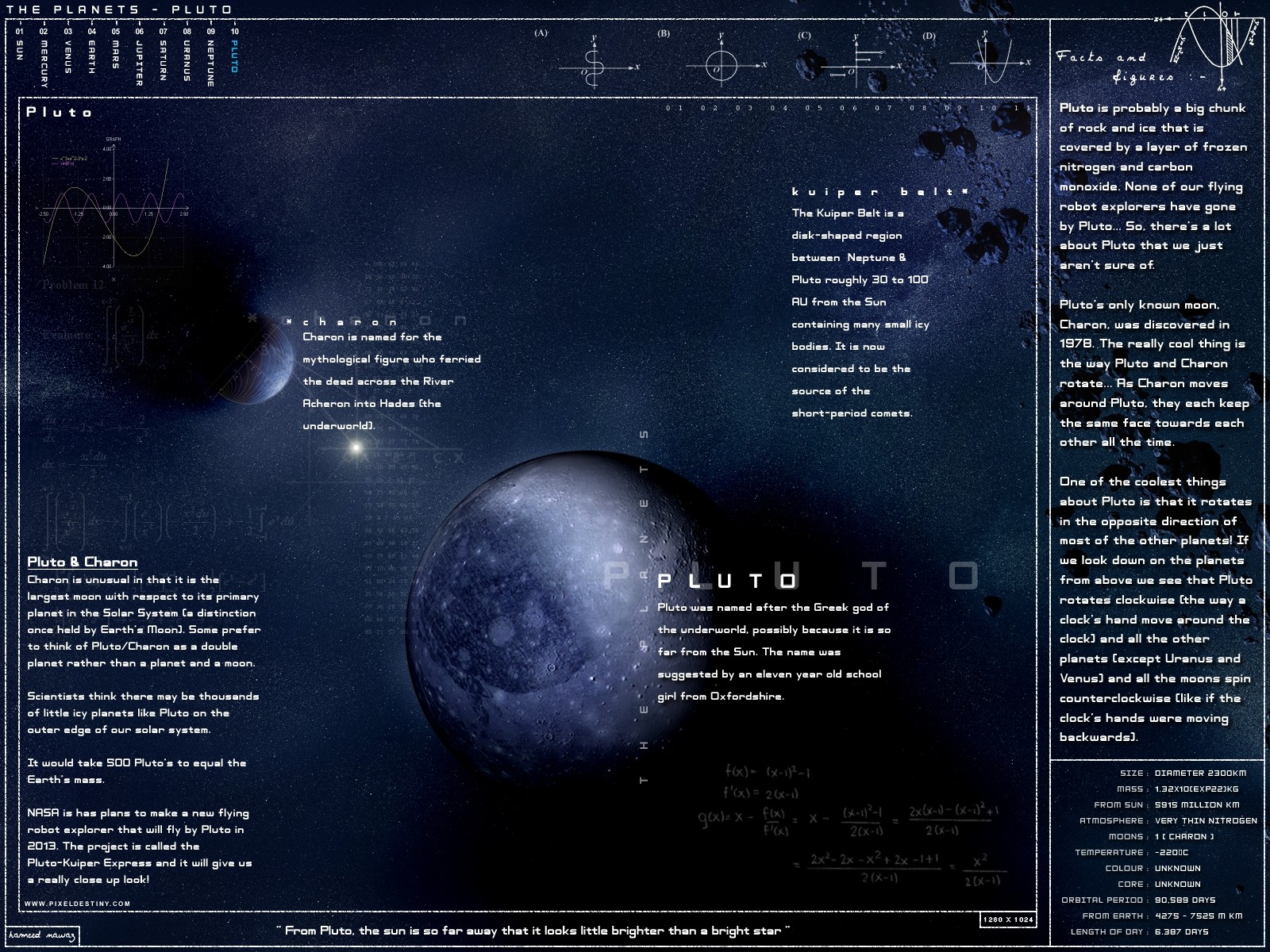 Infographics Planet Pluto Moon 1600x1200