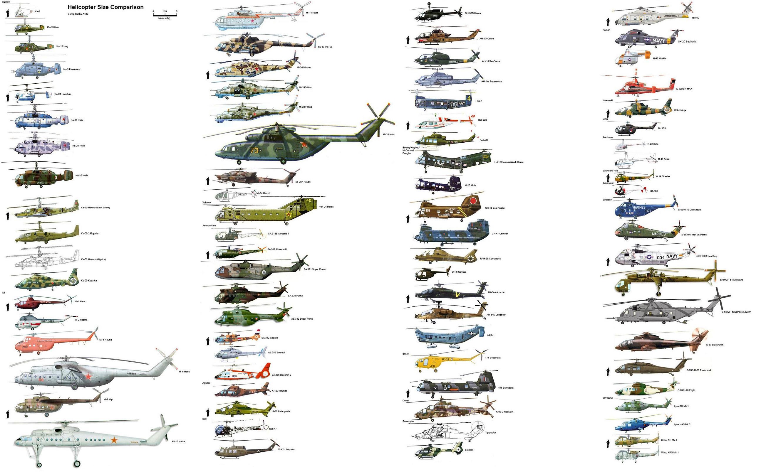 Helicopters USA Europe USSR Japan Infographics Vehicle 2590x1608