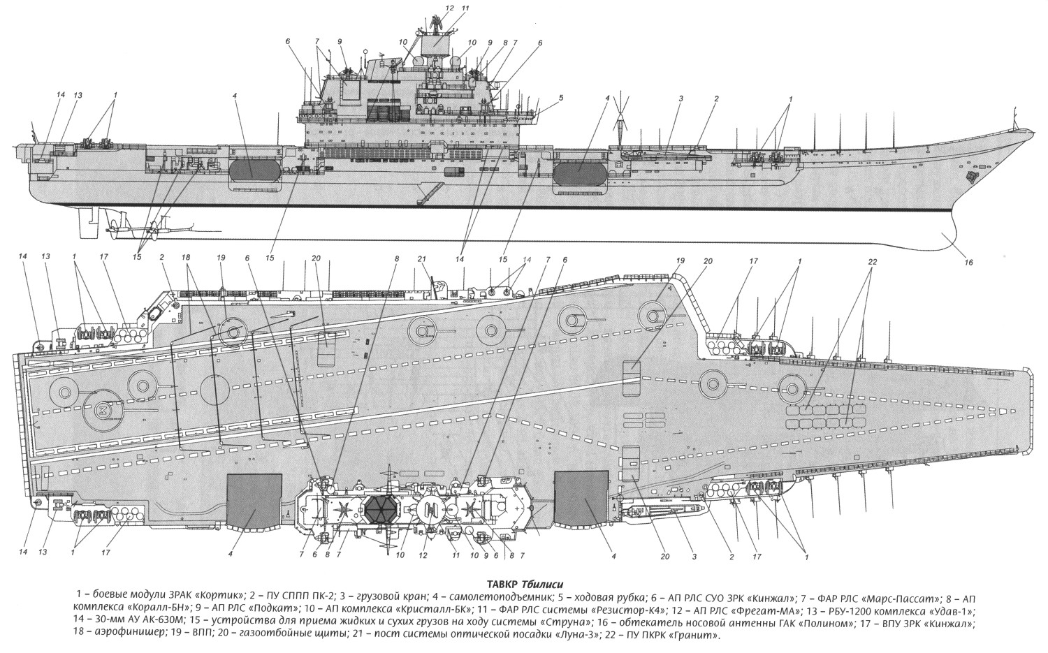 Russian Aircraft Carrier Admiral Kuznetsov Aircraft Carrier Warship 1500x935