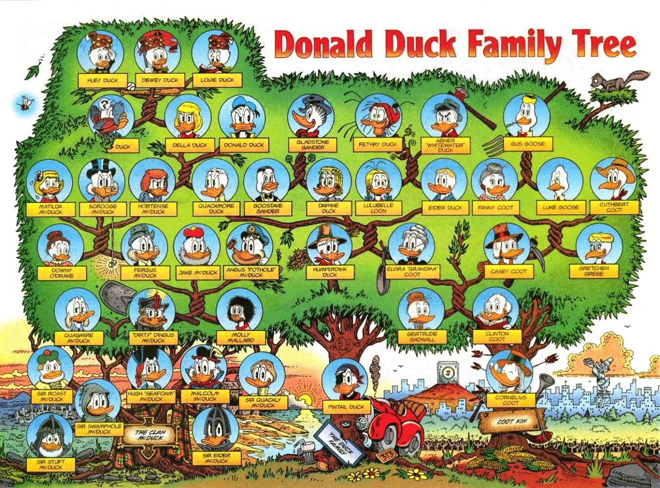 Donald Duck 1354x1000