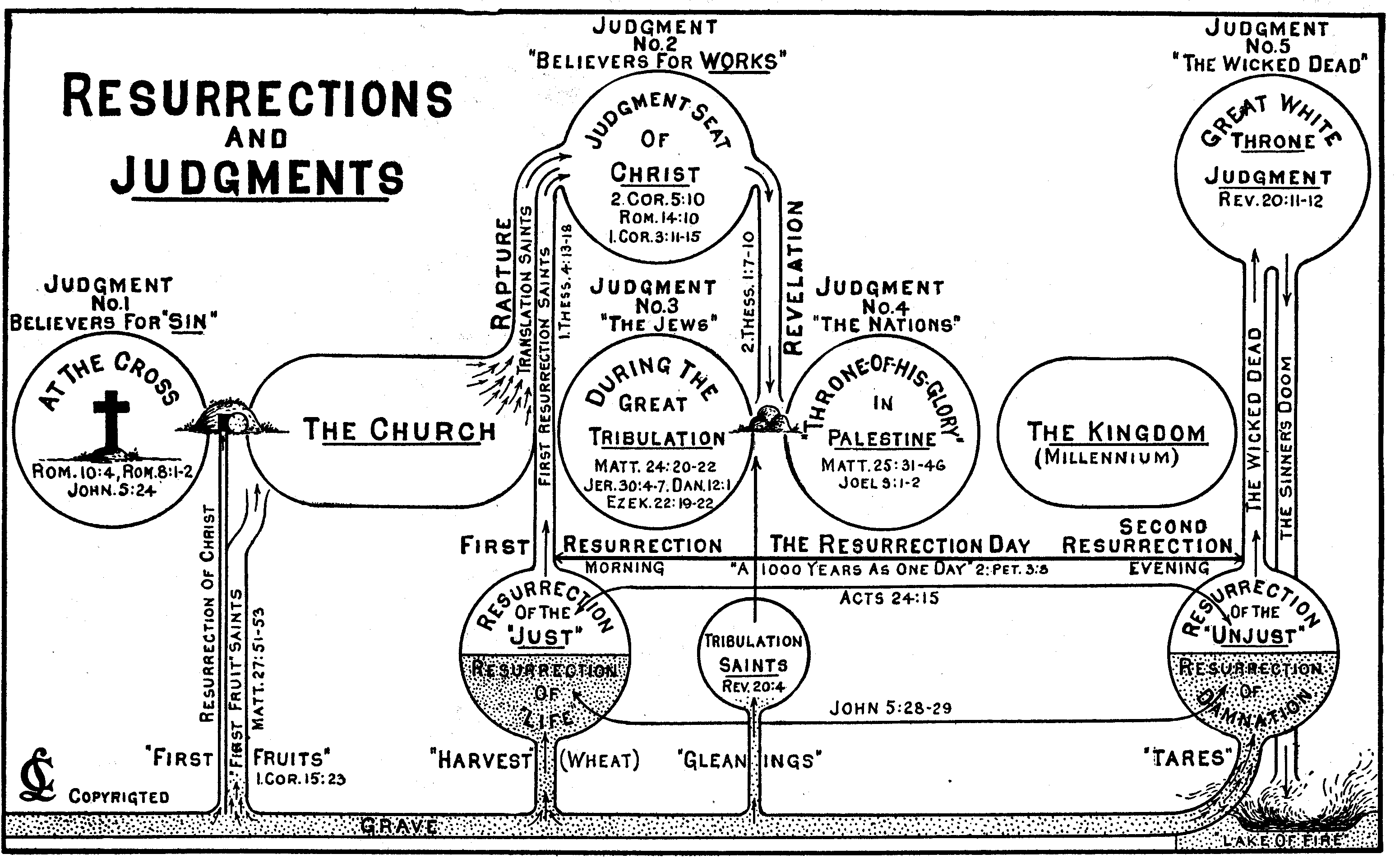 Armageddon Occult 3103x1912