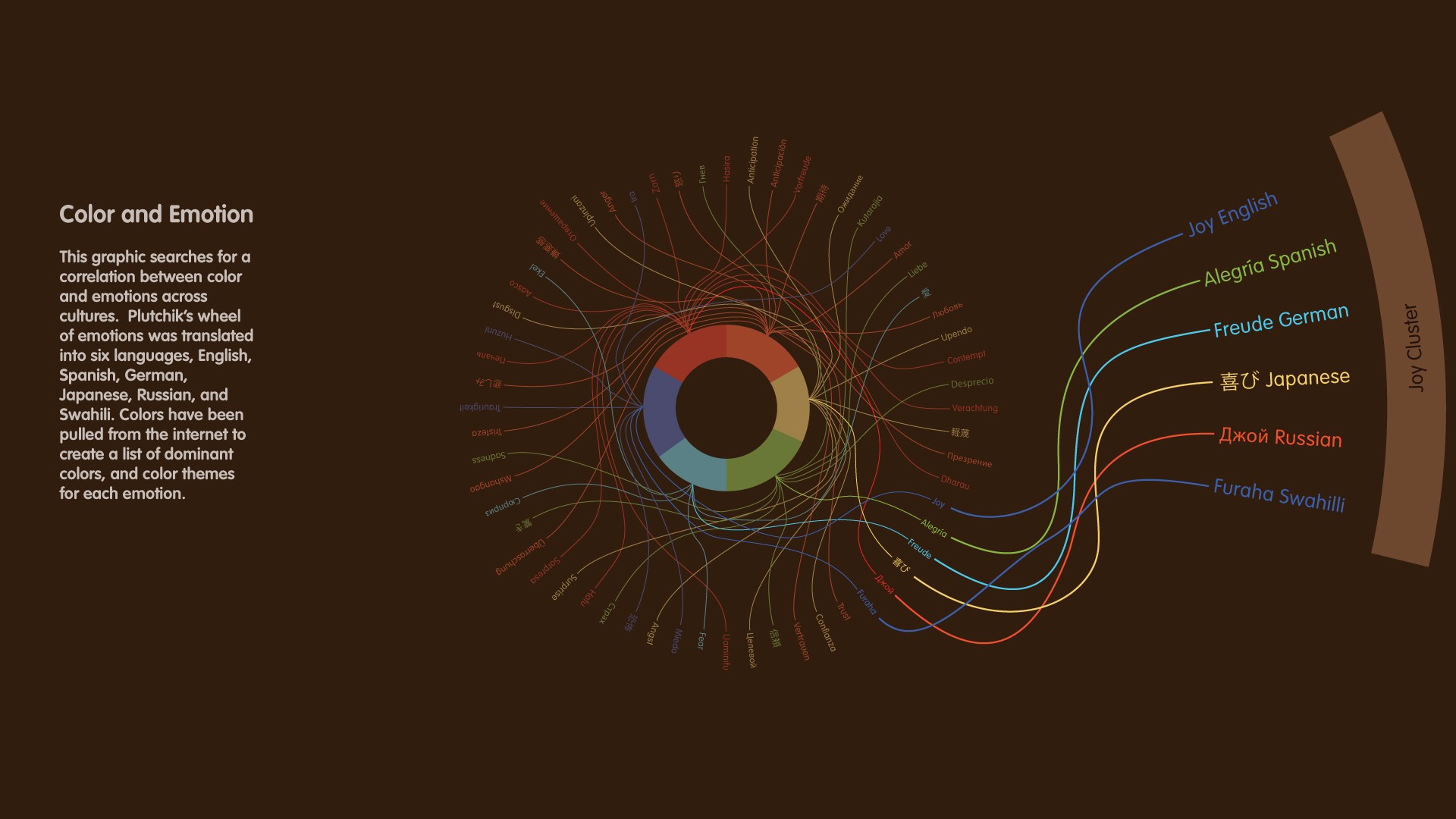 Cultural Eye Graph 1920x1080